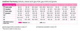 mediven harmony 20-30 mmHg armsleeve knit band