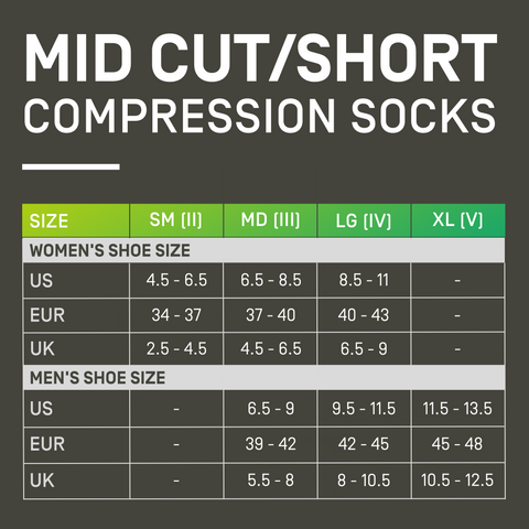 Core Run Gradient Mid Cut Socks 5.0