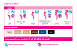mediven comfort 20-30 mmHg calf open toe standard, Single