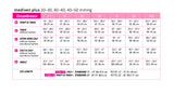 mediven plus 30-40 mmHg panty closed toe standard